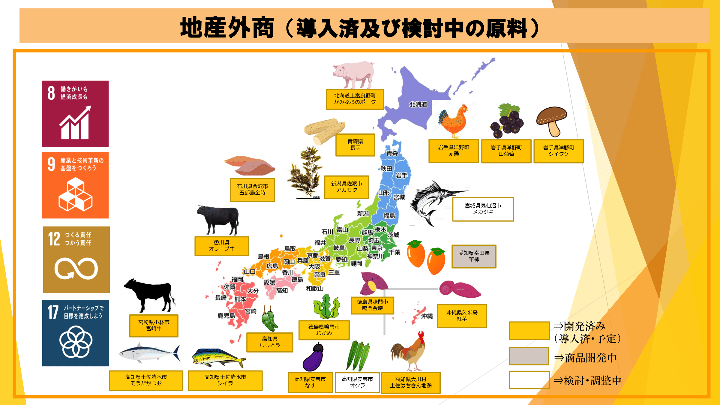 地産外商（導入済及び検討中の原料）
